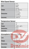  Anemometer